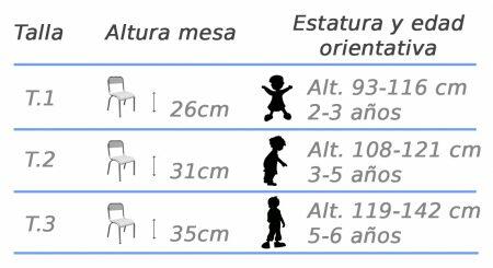 tallas sillas infantiles