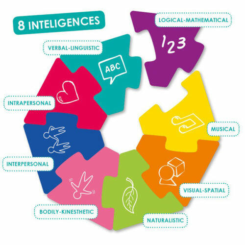 Reto de las Inteligencias múltiples Akros